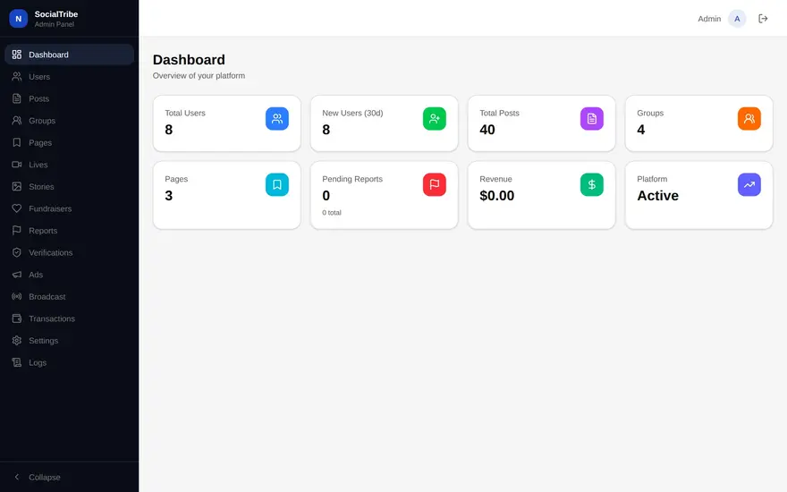 SocialTribe Admin — captura